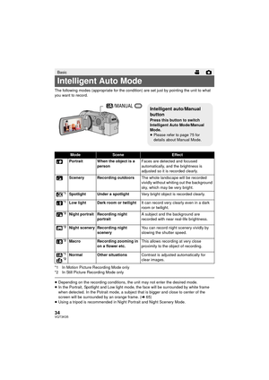 Page 3434VQT3K35
The following modes (appropriate for the condition) are set just by pointing the unit to what 
you want to record.
*1 In Motion Picture Recording Mode only
*2 In Still Picture Recording Mode only
≥ Depending on the recording conditions, the unit may not enter the desired mode.
≥ In the Portrait, Spotlight and Low light mode, the face will be surrounded by white frame 
when detected. In the Potrait mode, a subject  that is bigger and close to center of the 
screen will be surrounded  by an...