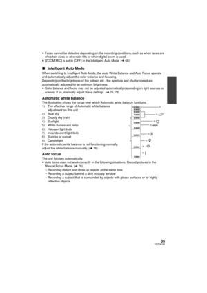 Page 3535VQT3K35
≥Faces cannot be detected depending on the recording conditions, such as when faces are 
of certain sizes or at certain tilts or when digital zoom is used.
≥ [ZOOM MIC] is set to [OFF] in the Intelligent Auto Mode. ( l68)
∫ Intelligent Auto Mode
When switching to Intelligent Auto Mode, the Auto White Balance and Auto Focus operate 
and automatically adjust the color balance and focusing.
Depending on the brightness of the subject etc., the aperture and shutter speed are 
automatically adjusted...