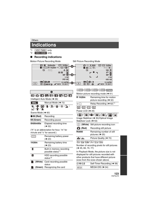 Page 123123VQT3J15
*1 only
*2  only
∫Recording indications
Others
Indications
Motion Picture Recording Mode Still Picture Recording Mode
0h00m00s
1/100OPEN
MF
0dB
+1
1/100OPEN
MF
0dB
+1MEGAPRE-REC


R 1h20m1h30m
1h30m
NOV  15 201112:34PMNOV  15 201112:34PM
3MR 3000
A
////////
Intelligent Auto Mode ( l36)
Manual Mode ( l72)
5 ////////
//
Scene Mode ( l60)
¥ /; (Red) Recording
; (Green) Recording pause
0h00m00s Elapsed recording time 
(l 32)
(“h” is an abbreviation for hour, “m” for 
minute and “s” for second.)...