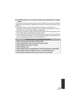 Page 133133VQT3J15
∫If AVCHD scenes do not change smoothly when played back on another 
device
The images may be still for several seconds at the joins between the scenes if the following 
operations are performed when multiple scenes have been continuously played back using 
another unit.
≥ Just how smoothly the scenes will be play ed back depends on the playback unit. 
Depending on the unit used, the images may stop moving and become still for a moment 
even when none of the following conditions are...