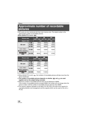 Page 142142VQT3J15
≥SD cards are only mentioned with their main memory size. The stated number is the 
approximate number of recordable pictures.
(When [QUALITY] is set to  )
≥ When [QUALITY] is set to  , the numbers of recordable pictures will take more than the 
above mentioned.
≥ The number of recordable pictures depends on whether   and   are used 
together and on the subject being recorded.
≥ Maximum number of recordable pictures that can be displayed is 99999.
If the number of recordable pictures exceeds...