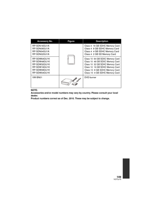 Page 149149VQT3J15
NOTE:
Accessories and/or model numbers may vary by country. Please consult your local 
dealer.
Product numbers correct as of Dec. 2010. These may be subject to change.
Accessory No.FigureDescription
RP-SDN16GU1A
RP-SDN08GU1A
RP-SDN04GU1A
RP-SDN02GU1A
Class 4 16 GB SDHC Memory CardClass 4 8 GB SDHC Memory Card
Class 4 4 GB SDHC Memory Card
Class 4 2 GB SD Memory Card
RP-SDW64GU1K
RP-SDW48GU1K
RP-SDW32GU1K
RP-SDW16GU1K
RP-SDW08GU1K
RP-SDW04GU1K
Class 10 64 GB SDXC Memory Card
Class 10 48 GB SDXC...