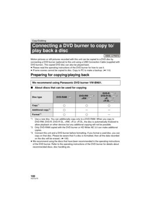 Page 100100VQT3J15
Cop y/D ubbing
Motion pictures or still pictures recorded with this unit can be copied to a DVD disc by 
connecting a DVD burner (optional) to this unit using a USB Connection Cable (supplied with 
DVD burner). The copied DVD disc can also be played back.
≥ Please read the operating instructions of the DVD burner for how to use it.
≥ iFrame scenes cannot be copied to disc. Copy to PC to make a backup. ( l110)
Preparing for copying/playing back
∫ About discs that can be used for copying
*1 Use...