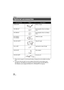 Page 148148VQT3J15
*1 Please refer to page 22, concerning the battery charging time and available recording time.
*2 To use the VW-LDC103PP, the shoe adaptor/VW-SK12PP and the battery pack/ VW-VBG130, VW-VBG260 are required. To charge the battery pack/VW-VBG130, 
VW-VBG260, the AC adaptor/VW-AD21PP-K, VW-AD20PP-K is required.
Others
Optional accessories
Accessory No.FigureDescription
VW-BC10PP Battery charger
VW-VBK180
*1Rechargeable Lithium Ion Battery 
Pack
VW-VBK360
*1Rechargeable Lithium Ion Battery 
Pack...