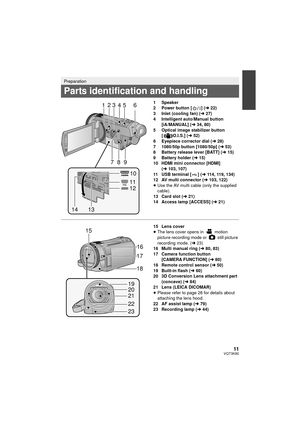 Page 1111VQT3K80
1 Speaker
2 Power button [ ] (l22)
3 Inlet (cooling fan) ( l27)
4 Intelligent auto/Manual button  [iA/MANUAL] ( l34, 80)
5 Optical image stabilizer button  [ O.I.S.] ( l52)
6 Eyepiece corrector dial ( l28)
7 1080/50p button [1080/50p] ( l53)
8 Battery release lever [BATT] (l 15)
9 Battery holder ( l15)
10 HDMI mini connector [HDMI]  (l 103, 107)
11 USB terminal [ ] ( l114, 119, 134)
12 AV multi connector ( l103, 122)
≥ Use the AV multi cable (only the supplied 
cable).
13 Card slot ( l21)
14...