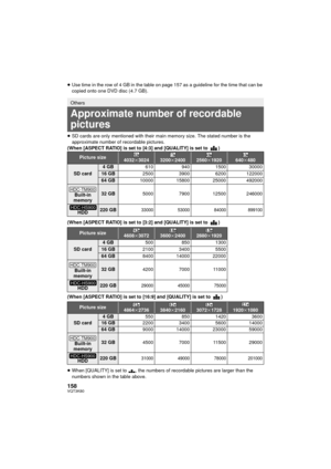 Page 158158VQT3K80
≥Use time in the row of 4 GB in the table on page 157 as a guideline for the time that can be 
copied onto one DVD disc (4.7 GB).
≥ SD cards are only mentioned with their main memory size. The stated number is the 
approximate number of recordable pictures.
(When [ASPECT RATIO] is set to [4:3] and [QUALITY] is set to  )
(When [ASPECT RATIO] is set to [3:2] and [QUALITY] is set to  )
(When [ASPECT RATIO] is set to [16:9] and [QUALITY] is set to  )
≥ When [QUALITY] is set to  , the numbers of...