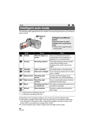 Page 3434VQT3K80
The following modes appropriate for the condition are set just by pointing the unit to what you 
want to record.
*1 In motion picture recording mode only
*2 In still picture recording mode only
≥Depending on the recording conditions, the unit may not enter the desired mode.
≥ In the portrait, spotlight and low light mode, the face will be surrounded by white frame 
when detected. In the portrait mode, a subject  that is bigger and close to centre of the 
screen will be surrounded  by an orange...