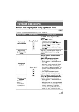Page 8787VQT3K80
Motion picture playback using operation icon
For details on the basic playback operations, refer to page 36.
Advanced (Playback)
Playback operations
Playback operationPlayback displayOperating steps
Fast forward/
rewind playback During PlaybackTo u c h  
5 during playback to fast 
forward.
(Touch  6 to rewind.)
≥ The fast forward/rewind speed 
increases if you touch  5/6  again. 
(The display on the screen changes 
from  5 to  .)
≥ Normal playback is restored when you 
touch .
Skip playback
(to...