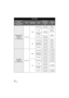 Page 1818VQT3K80
HDC-HS900
Battery model number
[Voltage/Capacity  (minimum)]Charging timeRecording 
destinationRecording  modeMaximum 
continuously  recordable  timeActual 
recordable  time
Supplied battery/
VW-VBN130 (optional)
[7.2 V/1250 mAh] 2h30minHDD
[1080/50p]
1h15min
(1h15min) 45 min
(45 min)
[HA] 1h20min
(1h20min) 50 min
(45 min)
[HG], [HX],  [HE] 50 min
(50 min)
[iFrame] 1h25min
(1h20min)
SD [1080/50p]
1h20min
(1h15min) 50 min
(45 min)
[HA], [HG],  [HX], [HE] 1h25min
(1h20min) 50 min
(50 min)...