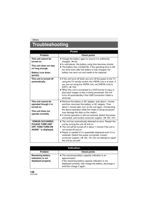Page 136136VQT3J56
Others
Troubleshooting
Power
ProblemCheck points
This unit cannot be 
turned on.
This unit does not stay 
on long enough.
Battery runs down 
quickly. ≥
Charge the battery again to ensure it is sufficiently 
charged. ( l20)
≥ In cold places, the battery using time becomes shorter.
≥ The battery has a limited life. If the operating time is still 
too short even after the battery is fully charged, the 
battery has worn out and needs to be replaced.
This unit is turned off 
automatically. ≥
If the...