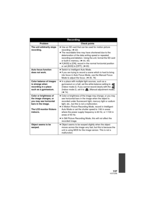 Page 137137VQT3J56
Recording
ProblemCheck points
The unit arbitrarily stops 
recording. ≥
Use an SD card that can be used for motion picture 
recording. ( l22)
≥ The recordable time may have shortened due to the 
deterioration of the data writing speed or repeated 
recording and deletion. Using the unit, format the SD card 
or built-in memory. ( l44, 45)
≥ If [AGS] is [ON], record in the normal horizontal position 
or set [AGS] to [OFF]. ( l65)
Auto focus function 
does not work. ≥
Switch to Intelligent Auto...