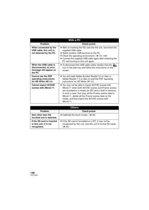 Page 140140VQT3J56
With a PC
ProblemCheck points
When connected by the 
USB cable, this unit is 
not detected by the PC. ≥
After re-inserting the SD card into the unit, reconnect the 
supplied USB cable.
≥ Select another USB terminal on the PC.
≥ Check the operating environment. (l 121,130)
≥ Connect the supplied USB cable again after restarting the 
PC and turning on this unit again.
When the USB cable is 
disconnected, an error 
message will appear on 
the PC. ≥
To disconnect the USB cable safely, double-click...