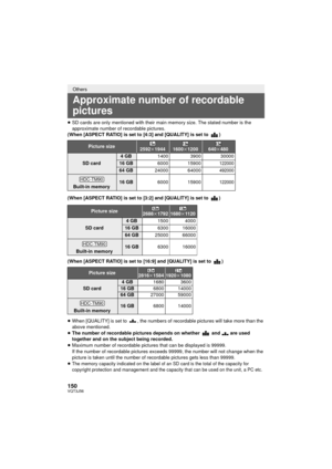 Page 150150VQT3J56
≥SD cards are only mentioned with their main memory size. The stated number is the 
approximate number of recordable pictures.
(When [ASPECT RATIO] is set to [4:3] and [QUALITY] is set to  )
(When [ASPECT RATIO] is set to [3:2] and [QUALITY] is set to  )
(When [ASPECT RATIO] is set to [16:9] and [QUALITY] is set to  )
≥ When [QUALITY] is set to  , the numbers of recordable pictures will take more than the 
above mentioned.
≥ The number of recordable pictures depends on whether   and   are used...