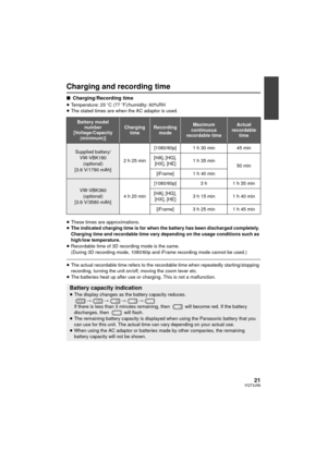 Page 2121VQT3J56
Charging and recording time
∫Charging/Recording time
≥Temperature: 25 oC (77 oF)/humidity: 60%RH
≥ The stated times are when the AC adaptor is used.
 
≥These times are approximations.
≥ The indicated charging time is for when the battery has been discharged completely. 
Charging time and recordable time vary depending on the usage conditions such as 
high/low temperature.
≥ Recordable time of 3D recording mode is the same.
(During 3D recording mode, 1080/60p and iFrame recording mode cannot be...