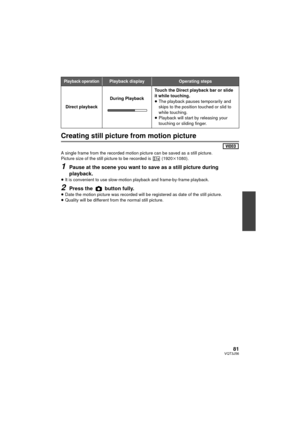 Page 8181VQT3J56
Creating still picture from motion picture
A single frame from the recorded motion picture can be saved as a still picture.
Picture size of the still picture to be recorded is   (1920k1080).
1Pause at the scene you want to save as a still picture during 
playback.
≥ It is convenient to use slow-motion playback and frame-by-frame playback.
2Press the   button fully.≥Date the motion picture was recorded will be registered as date of the still picture.
≥ Quality will be different from the normal...