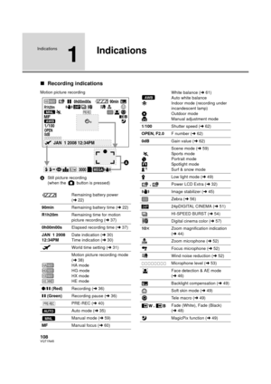 Page 108108VQT1N45
Indications
1
Indications
∫Recording indications
Motion picture recording
AStill picture recording
(when the   button is pressed)
Remaining battery power 
(l22)
90minRemaining battery time (l22)
R1h20mRemaining time for motion 
picture recording (l37)
0h00m00sElapsed recording time (l37)
JAN 1 2008
12:34PMDate indication (l30)
Time indication (l30)
World time setting (l31)
Motion picture recording mode 
(l38)
HA mode
HG mode
HX mode
HE mode
¥/; (Red)Recording (l36)
; (Green)Recording pause...