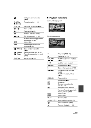 Page 109109VQT1N45
∫Playback indicationsIntelligent contrast control 
(l48)
± (White)
¥ (Green)Focus indication (l41)
Ø10, Ø2Self-Timer recording (l49)
ß/ßA/Flash (l55)
ßi/ßjFlash level (l55)
Red eye reduction (l55)
, Still picture quality (l43)
Number of recording pixels for 
still pictures (l43)
1920k1080
3000Remaining number of still 
pictures (l42)
 (White)
 (Green)
 (Red)Card can be recorded to 
(l42)
Recognizing the card (l42)
Recording/accessing the card 
(l42)
MEGA OIS (l42)
2.1
MEGA
Motion picture...