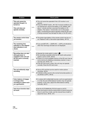 Page 116116VQT1N45
ProblemCheck points
This unit cannot be 
operated though it is 
turned on.
This unit does not 
operate normally.≥The unit cannot be operated if the LCD monitor is not 
opened.
≥Press the RESET button. (l118) If normal conditions are 
not restored yet, remove the battery or AC adaptor, wait 
about 1 minute and then reconnect the battery or AC 
adaptor. Then about 1 minute later, turn on the power 
again. (Conducting the above operation while the SD card 
is being accessed may damage the data on...