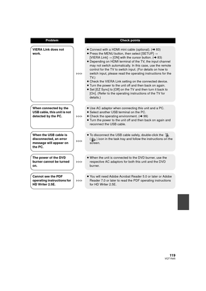 Page 11911 9VQT1N45
VIERA Link does not 
work.≥Connect with a HDMI mini cable (optional). (l83)
≥Press the MENU button, then select [SETUP] # 
[VIERA Link] # [ON] with the cursor button. (l83)
≥Depending on HDMI terminal of the TV, the input channel 
may not switch automatically. In this case, use the remote 
control for the TV to switch input. (For details on how to 
switch input, please read the operating instructions for the 
TV.)
≥Check the VIERA Link setting on the connected device.
≥Turn the power to the...