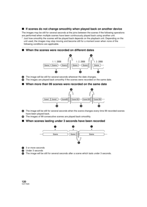 Page 120120VQT1N45
∫If scenes do not change smoothly when played back on another device
The images may be still for several seconds at the joins between the scenes if the following operations 
are performed when multiple scenes have been continuously played back using another unit.
* Just how smoothly the scenes will be played back depends on the playback unit. Depending on the 
unit used, the images may stop moving and become still for a moment even when none of the 
following conditions are applicable.
∫When...