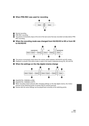 Page 121121VQT1N45
∫When PRE-REC was used for recording
1Normal recording
2PRE-REC recording
AThe picture momentarily stops at the end of the last scene that was recorded normally before PRE-
REC recording.
∫When the recording mode was changed from HA/HG/HX to HE or from HE 
to HA/HG/HX
AThe picture momentarily stops where the scenes switch between HA/HG/HX and HE modes.
BPlayback is smooth if the same mode is used or the mode is switched among HA, HG and HX.
∫When the settings on the 24p digital cinema change...