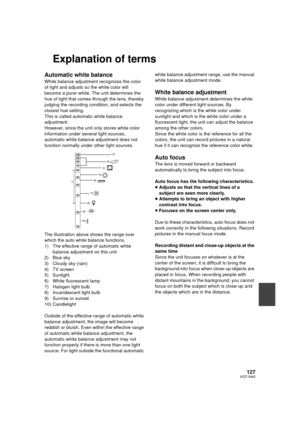 Page 127127VQT1N45
Explanation of terms
Automatic white balance
White balance adjustment recognizes the color 
of light and adjusts so the white color will 
become a purer white. The unit determines the 
hue of light that comes through the lens, thereby 
judging the recording condition, and selects the 
closest hue setting.
This is called automatic white balance 
adjustment.
However, since the unit only stores white color 
information under several light sources, 
automatic white balance adjustment does not...