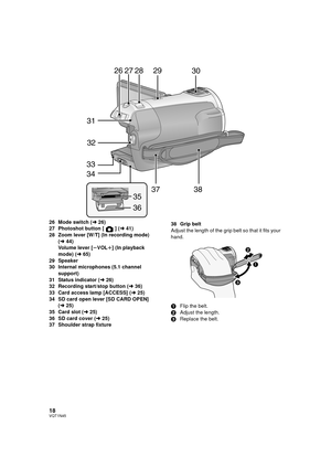 Page 1818VQT1N45
26 Mode switch (l26)
27 Photoshot button [ ] (l41)
28 Zoom lever [W/T] (In recording mode) 
(l44)
Volume lever [sVOLr] (In playback 
mode) (l65)
29 Speaker
30 Internal microphones (5.1 channel 
support)
31 Status indicator (l26)
32 Recording start/stop button (l36)
33 Card access lamp [ACCESS] (l25)
34 SD card open lever [SD CARD OPEN] 
(l25)
35 Card slot (l25)
36 SD card cover (l25)
37 Shoulder strap fixture38 Grip belt
Adjust the length of the grip belt so that it fits your 
hand.
1Flip the...