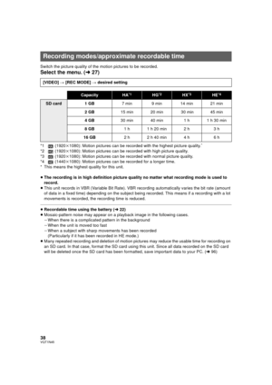 Page 3838VQT1N45
Switch the picture quality of the motion pictures to be recorded.
Select the menu. (l27)
*1  (1920k1080): Motion pictures can be recorded with the highest picture quality.*
*2  (1920k1080): Motion pictures can be recorded with high picture quality.
*3  (1920k1080): Motion pictures can be recorded with normal picture quality.
*4  (1440k1080): Motion pictures can be recorded for a longer time.
* This means the highest quality for this unit.
≥The recording is in high definition picture quality no...