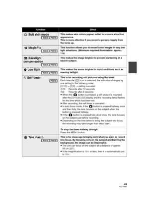 Page 4949VQT1N45
Soft skin modeThis makes skin colors appear softer for a more attractive 
appearance.
This is more effective if you record a person closely from 
the torso up.
MagicPixThis function allows you to record color images in very low 
light situations. (Minimum required illumination: approx. 
1lx)
Backlight 
compensationThis makes the image brighter to prevent darkening of a 
backlit subject.
Low lightThis makes the scene brighter in dark conditions such as 
evening twilight.
ØSelf-timerThis is for...