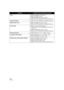 Page 114114VQT1N45
FunctionsConditions which disable the functions
Flash≥While recording motion pictures
≥When PRE-REC is used
≥When the MagicPix function is used
≥When the HD hi-speed burst shooting mode is on
Auto slow shutter≥When the HD hi-speed burst shooting mode is on
Digital cinema color≥When the MagicPix function is used
≥When the HD hi-speed burst shooting mode is on
Scene mode≥When the low light mode is used
≥When setting the AUTO/MANUAL/FOCUS switch 
to AUTO
≥When the MagicPix function is used
≥When...