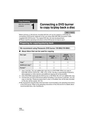 Page 112112VQT3B18
Copy/Dubbing
With this unit/other 
products
1
Connecting a DVD burner 
to copy to/play back a disc
Motion pictures or still pictures recorded with this unit can be copied to a DVD disc by 
connecting a DVD burner (optional) to this unit using a Mini AB USB Connection Cable 
(supplied with DVD burner). The copied DVD disc can also be played back.
≥ Please read the operating instructions of the DVD burner for how to use it.
∫ About discs that can be used for copying
*1 Use a new disc. You can...