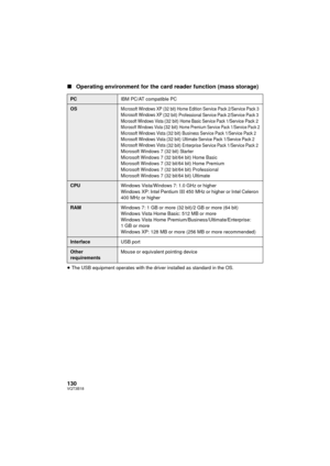 Page 130130VQT3B18
∫Operating environment for the card reader function (mass storage)
≥The USB equipment operates with the driver installed as standard in the OS.
PC IBM PC/AT compatible PC
OSMicrosoft Windows XP (32 bit) Home Edition Service Pack 2/Service Pack 3
Microsoft Windows XP (32 bit) Professional Service Pack 2/Service Pack 3Microsoft Windows Vista (32 bit) Home Basic Service Pack 1/Service Pack 2Microsoft Windows Vista (32 bit) Home Premium Service Pack 1/Service Pack 2Microsoft Windows Vista (32 bit)...