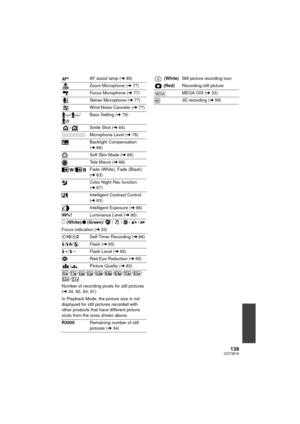 Page 139139VQT3B18
AF assist lamp (l85)
Zoom Microphone ( l77)
Focus Microphone ( l77)
Stereo Microphone ( l77)
Wind Noise Canceler ( l77)
// Bass Setting ( l79)
/ Smile Shot (l 64)
Microphone Level ( l78)
Backlight Compensation 
( l 66)
Soft Skin Mode ( l66)
Tele Macro ( l66)
/ Fade (White), Fade (Black) 
(l 63)
Color Night Rec function 
( l 67)
Intelligent Contrast Control 
( l 63)
Intelligent Exposure ( l66)
99% Luminance Level ( l80)
±  (White)/ ¥ (Green)/ / / / /
Focus indication ( l33)
Ø10/ Ø2 Self-Timer...