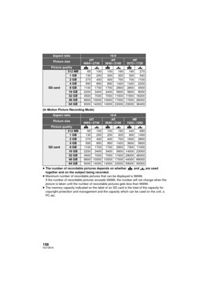 Page 158158VQT3B18
(In Motion Picture Recording Mode)
≥The number of recordable pictures depends on whether   and   are used 
together and on the subject being recorded.
≥ Maximum number of recordable pictures that can be displayed is 99999.
If the number of recordable pictures exceeds 99999, the number will not change when the 
picture is taken until the number of recordable pictures gets less than 99999.
≥ The memory capacity indicated on the label of an SD card is the total of the capacity for 
copyright...