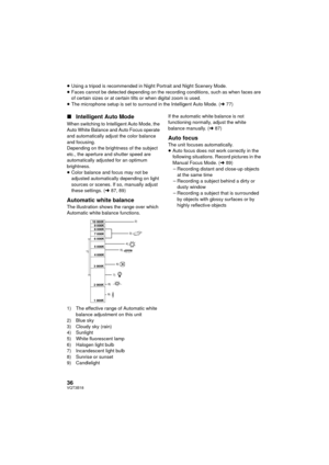 Page 3636VQT3B18
≥Using a tripod is recommended in Night Portrait and Night Scenery Mode.
≥ Faces cannot be detected depending on the recording conditions, such as when faces are 
of certain sizes or at certain tilts or when digital zoom is used.
≥ The microphone setup is set to surround in the Intelligent Auto Mode. ( l77)
∫ Intelligent Auto Mode
When switching to Intelligent Auto Mode, the 
Auto White Balance and Auto Focus operate 
and automatically adjust the color balance 
and focusing.
Depending on the...