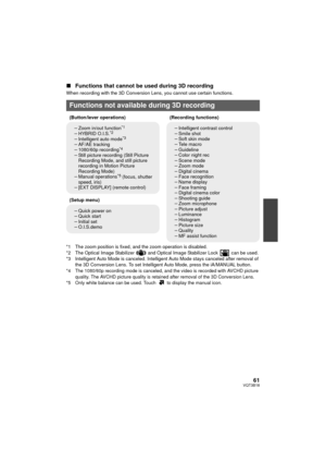 Page 6161VQT3B18
∫Functions that cannot be used during 3D recording
When recording with the 3D Conversion Lens, you cannot use certain functions.
*1 The zoom position is fixed, and the zoom operation is disabled.
*2 The Optical Image Stabilizer   and Optical Image Stabilizer Lock   can be used.
*3 Intelligent Auto Mode is canc eled. Intelligent Auto Mode stays canceled after removal of 
the 3D Conversion Lens. To set Intelligent Auto Mode, press the iA/MANUAL button.
*4 The 1080/60p recording mode is canceled,...