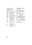 Page 140140VQT3B18
∫Playback indications ∫Indication of connection to 
other devices
∫ Confirmatory indications
∫ Confirmatory indications when 
a DVD burner is connected
1/; /5 // 6// 7/8/9 /: /
D /E /;1 /2;
Display during playback ( l37, 90)
/ Operation icon is displayed/
not displayed. ( l37)
0h00m00s Playback Time ( l37)
No.10 Scene Number
Repeat Playback ( l92)
Resume Playback ( l93)
100-0001 Still picture folder/file name
1 DPOF already set
(to more than 1) (l 103)
Protected motion pictures/
still pictures...