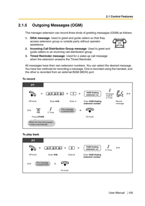 Page 1052.1 Control Features
User Manual 105
2.1.5 Outgoing Messages (OGM)
The manager extension can record three kinds of greeting messages (OGM) as follows: 
All messages have their own extension numbers. You can select the desired message. 
You have two methods for recording a message. One is recorded using the handset, and 
the other is recorded from an external BGM (MOH) port.
To  r e c o r d
To play back
1.DISA message: Used to greet and guide callers so that they 
access extension group or outside party...