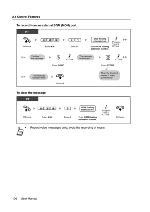 Page 1062.1 Control Features
106 User Manual
To record from an external BGM (MOH) port
To clear the message
Record voice messages only; avoid the recording of music.
PT
On-hook.
Off-hook.Enter 31.
31
Press STORE.
When the time limit 
passes, it stops
automatically.The message 
is played back.
The message
is recorded.You hear
the message.
Press 
CONF.
36Progress
Tone & 
C.Tone
C.ToneC.Tone
Enter OGM floating
extension number.
OGM floating
extension no.
Enter    36.
PT
Off-hook.
0
Enter     36.Enter 0.On-hook....