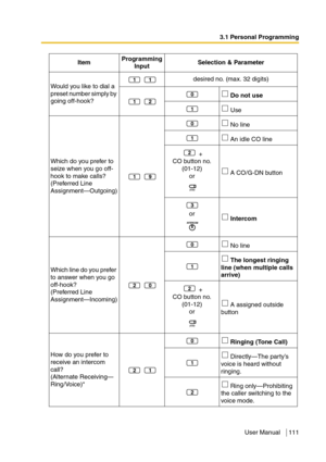 Page 1113.1 Personal Programming
User Manual 111
Would you like to dial a 
preset number simply by 
going off-hook?desired no. (max. 32 digits)
 Do not use
 Use
Which do you prefer to 
seize when you go off-
hook to make calls?
(Preferred Line 
Assignment—Outgoing) No line
 An idle CO line
 + 
CO button no.
(01-12) 
or  A CO/G-DN button
 
or 
 Intercom
Which line do you prefer 
to answer when you go 
off-hook?
(Preferred Line 
Assignment—Incoming) No line
 The longest ringing 
line (when multiple calls 
arrive)...