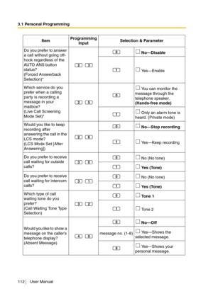 Page 1123.1 Personal Programming
112 User Manual
Do you prefer to answer 
a call without going off-
hook regardless of the 
AUTO ANS button 
status?
(Forced Answerback 
Selection)* No—Disable
 Ye s—Enable
Which service do you 
prefer when a calling 
party is recording a 
message in your 
mailbox?
(Live Call Screening 
Mode Set)* You can monitor the 
message through the 
telephone speaker. 
(Hands-free mode)
 Only an alarm tone is 
heard. (Private mode)
Would you like to keep 
recording after 
answering the call...