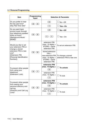 Page 1143.1 Personal Programming
114 User Manual
Do you prefer to hear 
the key pad tone?
(Key Pad Tone Set)* No—Off
 Ye s—On
Do you want back 
ground music through 
your telephone speaker 
while on-hook?
(Background Music 
[BGM])* No—Off
  Ye s—On
Would you like to set 
your extension PIN or 
change a stored 
extension PIN to new 
one? 
(Extension PIN 
[Personal Identification 
Number])extension PIN 
(max. 10 digits) + 
STORE + same 
extension PINTo set an extension PIN
stored extension 
PIN + 
new extension...