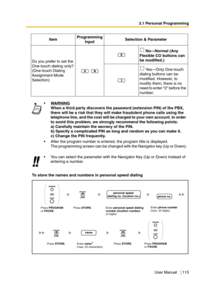 Page 1153.1 Personal Programming
User Manual 115
To store the names and numbers in personal speed dialing Do you prefer to set the 
One-touch dialing only?
(One-touch Dialing 
Assignment Mode 
Selection) No—Normal (Any 
Flexible CO buttons can 
be modified.)
 Ye s—Only One-touch 
dialing buttons can be 
modified. However, to 
modify them, there is no 
need to enter 2 before the 
number.
WARNING
When a third party discovers the password (extension PIN) of the PBX, 
there will be a risk that they will make...