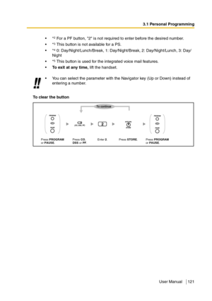 Page 1213.1 Personal Programming
User Manual 121
To clear the button*
2 For a PF button, 2 is not required to enter before the desired number.
*
3 This button is not available for a PS.
*4 0: Day/Night/Lunch/Break, 1: Day/Night/Break, 2: Day/Night/Lunch, 3: Day/
Night
*
5 This button is used for the integrated voice mail features.
To exit at any time, lift the handset.
You can select the parameter with the Navigator key (Up or Down) instead of 
entering a number.
Press PROGRAMor PAUSE.Press STORE.
2
Enter...