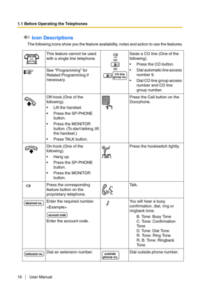 Page 161.1 Before Operating the Telephones
16 User Manual
 Icon Descriptions
The following icons show you the feature availability, notes and action to use the features.
This feature cannot be used 
with a single line telephone.Seize a CO line (One of the 
following).
Press the CO button.
Dial automatic line access 
number 9.
Dial CO line group access 
number and CO line 
group number. See Programming for 
Related Programming if 
necessary.
Off-hook (One of the 
following).
Lift the handset.
Press the...