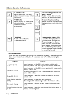 Page 181.1 Before Operating the Telephones
18 User Manual
Customized Buttons
If the term is in parentheses like (Account) in this section, it means a flexible button has 
been made into an Account button. To customize, refer to 3.1.3 Customizing the 
Buttons.FLASH/RECALL: 
Used to disconnect the current 
call and make another call without 
hanging up.Call Forwarding (FWD)/Do Not 
Disturb (DND): 
Used to perform Call Forwarding 
(FWD) or Do Not Disturb (DND).
VO ICE CALL: 
Used to monitor an intercom call...