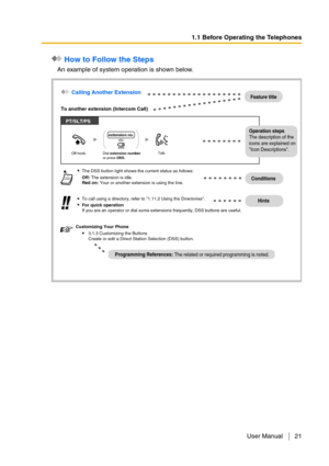 Page 211.1 Before Operating the Telephones
User Manual 21
 How to Follow the Steps
An example of system operation is shown below.
The DSS button light shows the current status as follows:
Off:The extension is idle.
Red on:Your or another extension is using the line.
For quick operation
If you are an operator or dial some extensions frequently, DSS buttons are useful.
Customizing Your Phone
3.1.3 Customizing the Buttons
Create or edit a Direct Station Selection (DSS) button.
PT and SLTPT/SLT/PS...