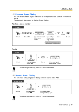 Page 271.2 Making Calls
User Manual 27
 Personal Speed Dialing
You can store numbers at your extension for your personal use. (Default: 10 numbers, 
00-09)
This feature is also known as Station Speed Dialing.
To store a phone number
To  d i a l
 System Speed Dialing
You can make calls using speed dialing numbers stored in the PBX.To call using a directory, refer to 1.11.2 Directories.
To call using a directory, refer to 1.11.2 Directories.
Off-hook.Enter personal speed 
dialing number 
(2 digits).Enter #....