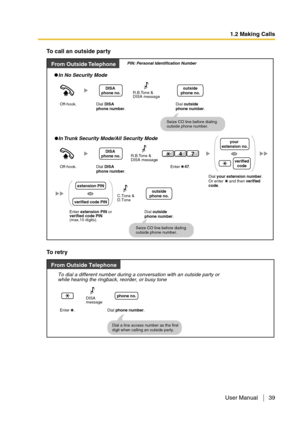 Page 391.2 Making Calls
User Manual 39
To call an outside party
To  r e t r y
   In No Security Mode
Dial DISA 
phone number.
   In Trunk Security Mode/All Security Mode
From Outside Telephone
Off-hook.
Off-hook.
74
Enter    47.
Seize CO line before dialing 
outside phone number.Dial outside 
phone number.
outside
phone no.
Seize CO line before dialing 
outside phone number.Dial outside 
phone number.
R.B.Tone & 
DISA message
R.B.Tone & 
DISA message
Dial DISA 
phone number.
Dial your extension number.
Or enter...