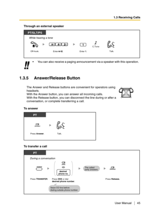 Page 451.3 Receiving Calls
User Manual 45
Through an external speaker
1.3.5 Answer/Release Button
To  a n s w e r
To transfer a callYou can also receive a paging announcement via a speaker with this operation.
The Answer and Release buttons are convenient for operators using 
headsets.
With the Answer button, you can answer all incoming calls.
With the Release button, you can disconnect the line during or after a 
conversation, or complete transferring a call.
Off-hook.
PT/SLT/PS
Talk.
While hearing a tone...